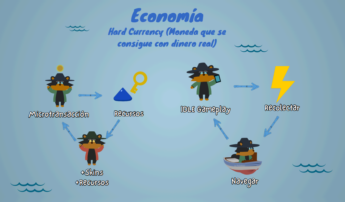 Economía — Hard Currency