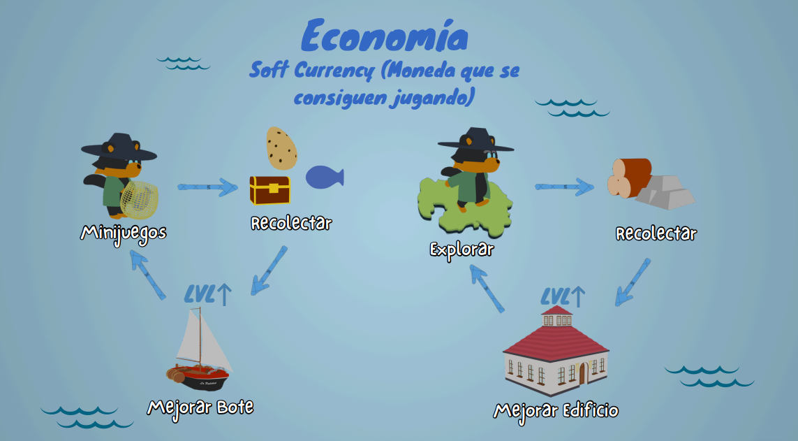Economía — Soft Currency